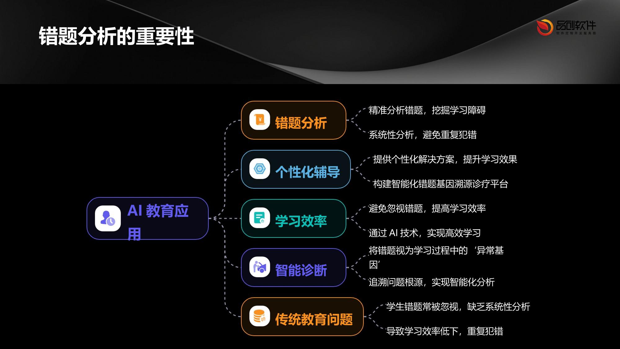 AI错题基因溯源诊疗平台